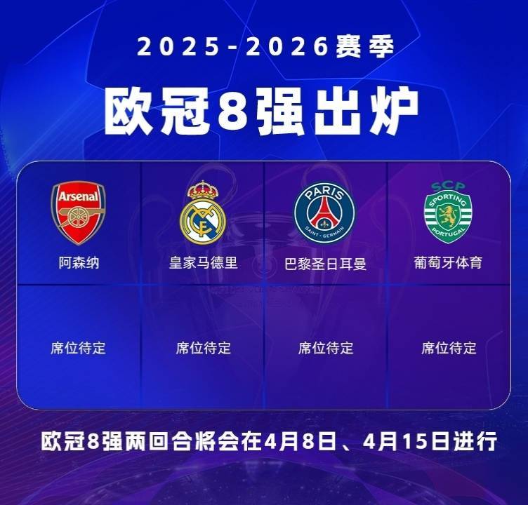 欧冠8强确定4席：葡体大逆转将战枪手 皇马双杀曼城 巴黎双杀蓝军
